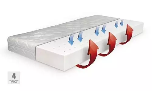 Luxusní pěnová matrace Hana - AKČNÍ CENA