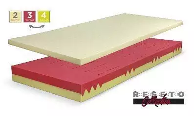 Luxusní 7-zónová matrace Visco soft Markéta