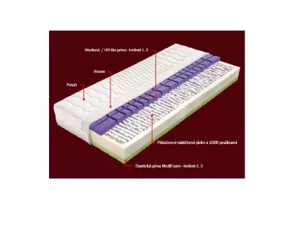 Taštičková matrace Denisa
