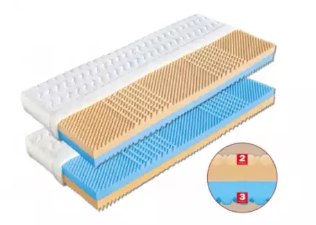 Pětizónová matrace s volbou dvojí tuhosti Elen