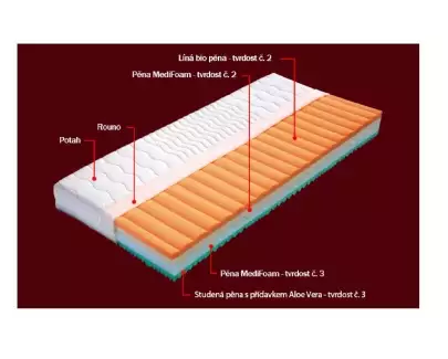 Matrace z bio pěny Bela