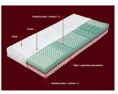 Sendvičová matrace Citro